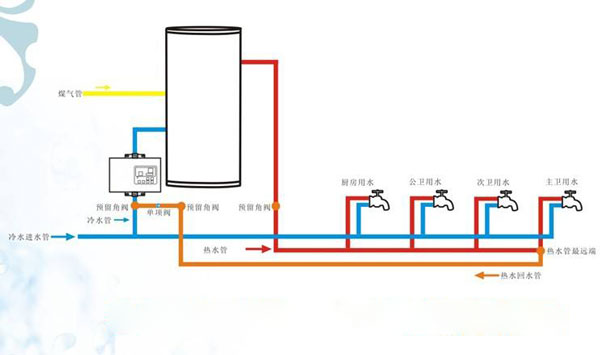 空氣能熱泵工程機組安裝步驟