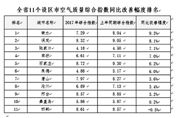 河北煤改重拳出擊，空氣能采暖享巨額補貼