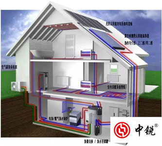 專家強烈推薦空氣能多聯供系統，但是你知道空氣能熱泵技術的起源嗎？